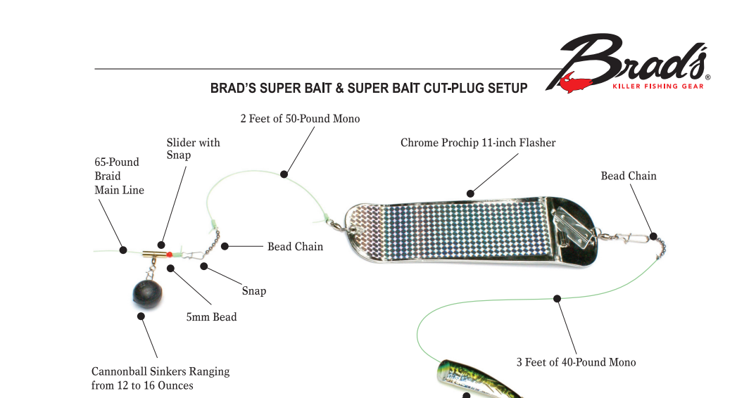 How To rig Brads Kokanee Cut Plug for Kayak Fishing 